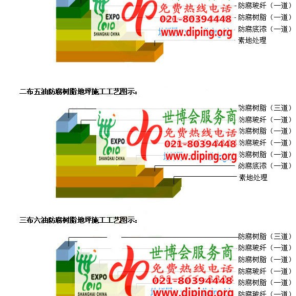 东至环氧玻璃钢地坪，防腐蚀地坪，防腐蚀自流平地坪产品图2
