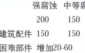 东至安特佳耐固防腐带您了解耐腐蚀涂层防护机理与涂层钢腐蚀破坏原因及防护