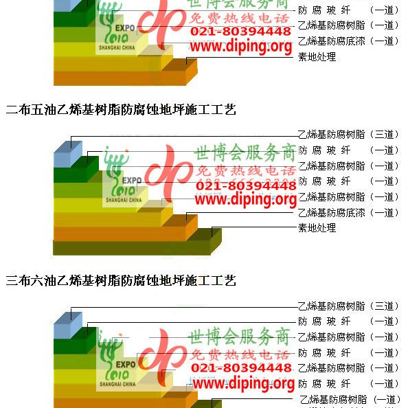 东至乙烯基防腐蚀地坪,乙烯基酯地坪,乙烯基酯防腐蚀地坪,乙烯基重防腐蚀地坪,乙烯基重防腐地坪,乙烯基重防腐自流平地坪产品图2